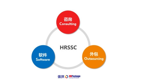 将岗位外包给第三方机构时需要注意哪些事项？